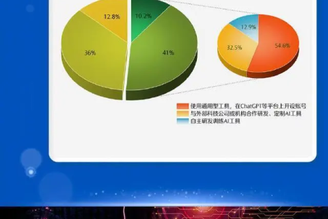 全球新闻媒体生成式人工智能应用调查